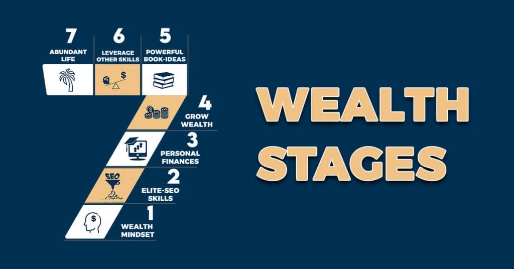 Pat VC - 7 Wealth Stages