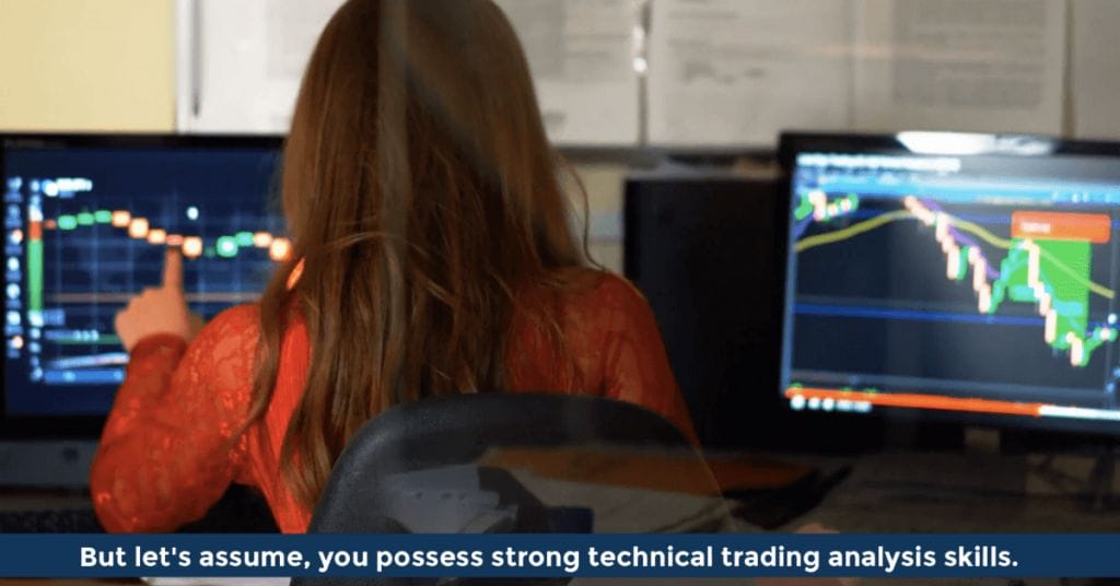 Strong technical trading analysis skills