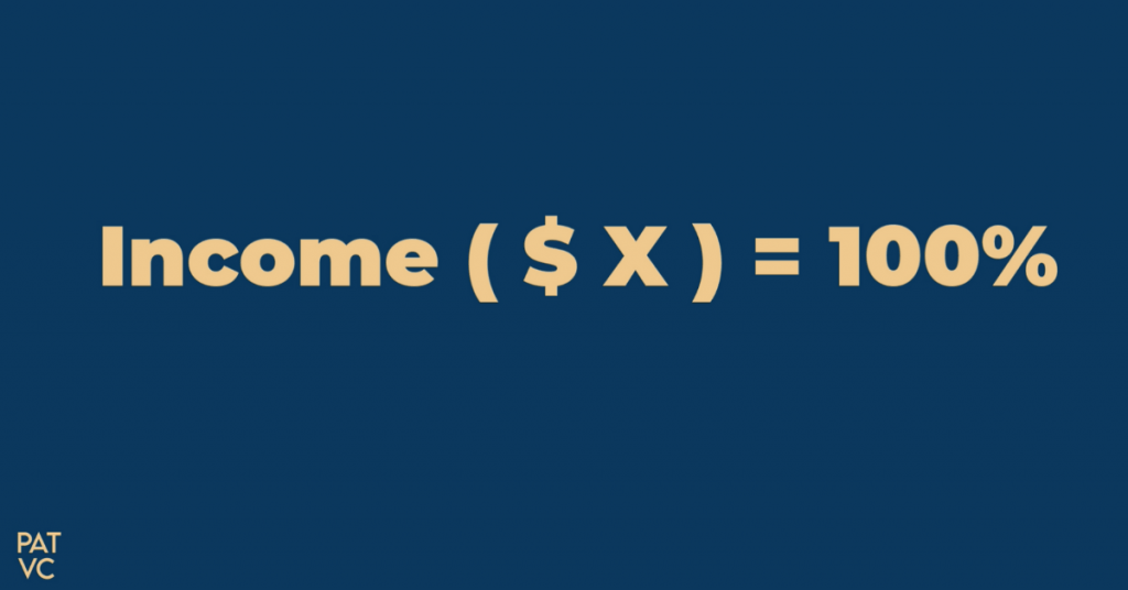 Your income is x amount of money
