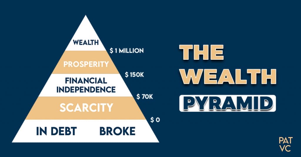 Pat VC - The Wealth Pyramid